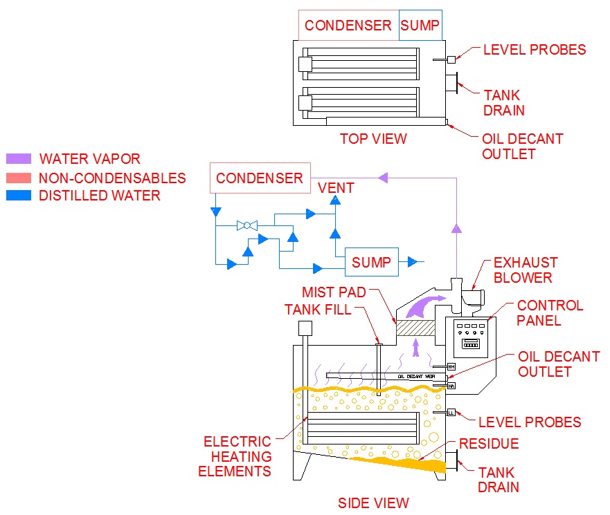 4-Electric Flow Diagram.jpg